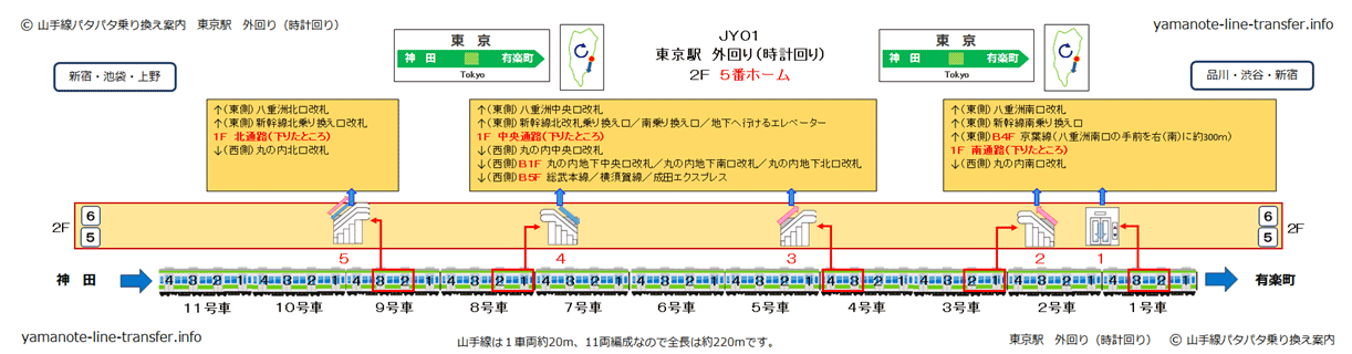 階段 八重洲南口改札へ2分で行くには 東京駅 山手線外回り 山手線パタパタ乗り換え案内
