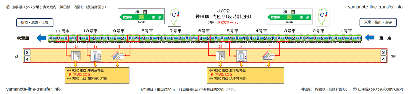 Jy02 神田駅 車両ドアから改札 乗り換え路線まで徹底解説 山手線パタパタ乗り換え案内
