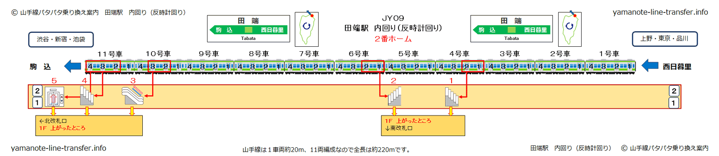 Jy09 田端駅 車両ドアから改札 乗り換え路線まで徹底解説 山手線パタパタ乗り換え案内