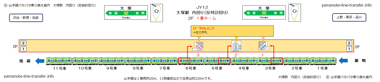 Jy12 大塚駅 車両ドアから改札 乗り換え路線まで徹底解説 山手線パタパタ乗り換え案内