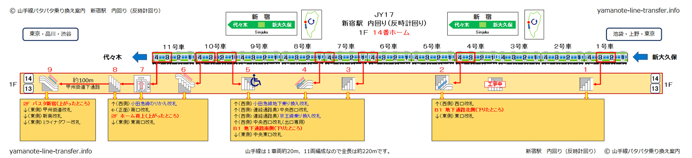 階段 新南改札へ3分で行くには 新宿駅 山手線内回り 山手線パタパタ乗り換え案内