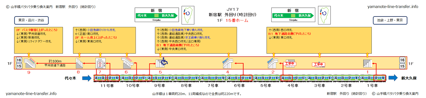 階段 京王線のりかえ改札へ2分で行くには 新宿駅 山手線外回り 山手線パタパタ乗り換え案内