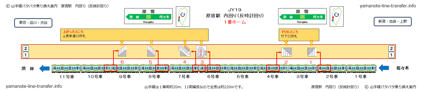 階段 表参道口改札へ1分で行くには 原宿駅 山手線内回り 山手線パタパタ乗り換え案内