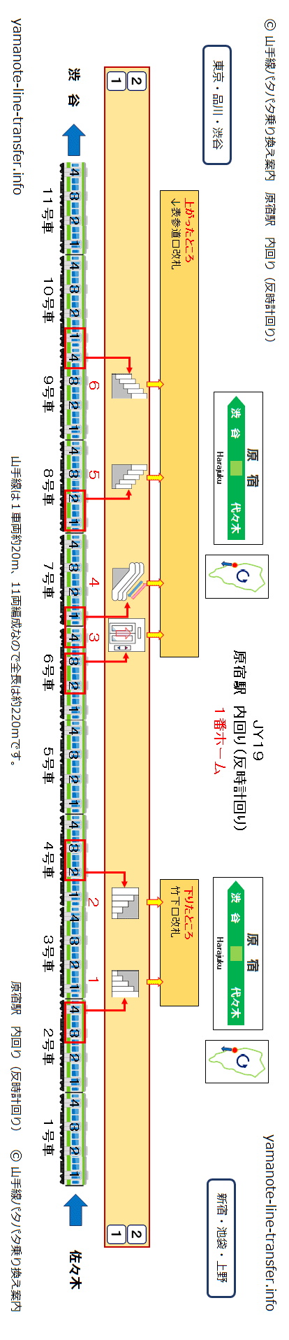 階段 竹下口改札へ1分で行くには 原宿駅 山手線内回り 山手線パタパタ乗り換え案内